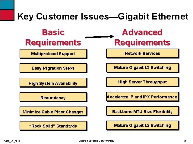 Key Customer Issues—Gigabit Ethernet 04 F 7_c 2_0822 Basic Requirements Advanced Requirements Multiprotocol Support