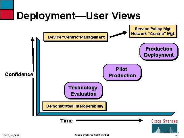 Deployment—User Views Service Policy Mgt. Network “Centric” Mgt. Device “Centric”Management Production Deployment Pilot Production