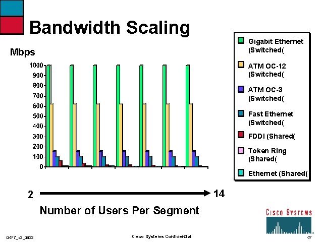 Bandwidth Scaling Gigabit Ethernet (Switched( Mbps ATM OC-12 (Switched( ATM OC-3 (Switched( Fast Ethernet