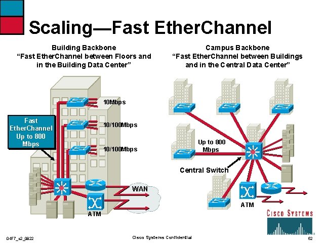 Scaling—Fast Ether. Channel Building Backbone “Fast Ether. Channel between Floors and in the Building