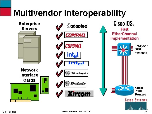 Multivendor Interoperability Enterprise Servers Fast Ether. Channel Implementation Catalyst� 5000 Switches Network Interface Cards