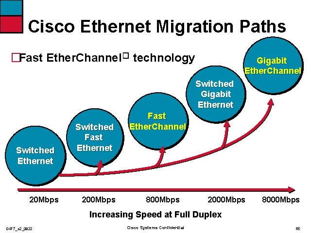 Cisco Ethernet Migration Paths �Fast Ether. Channel� technology Gigabit Ether. Channel Switched Gigabit Ethernet