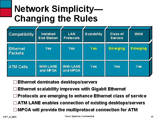 Network Simplicity— Changing the Rules Compatibility Ethernet Packets ATM Cells Installed End Station LAN