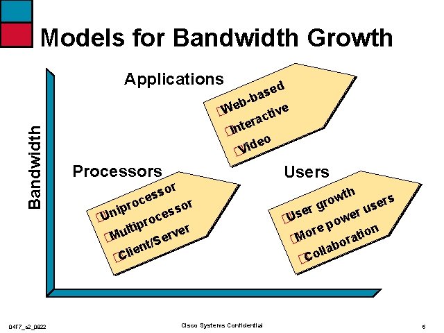 Models for Bandwidth Growth Bandwidth Applications 04 F 7_c 2_0822 ed s a b-b