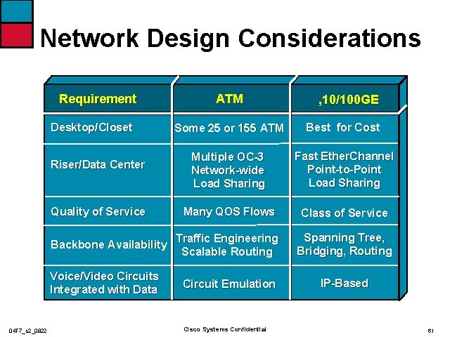 Network Design Considerations Requirement , 10/100 GE Some 25 or 155 ATM Best for