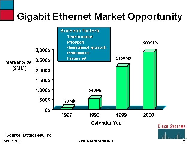 Gigabit Ethernet Market Opportunity Success factors Time to market Price/port 3, 000$ Market Size