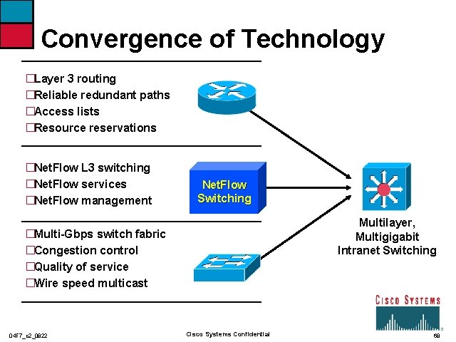 Convergence of Technology �Layer 3 routing �Reliable redundant paths �Access lists �Resource reservations �Net.