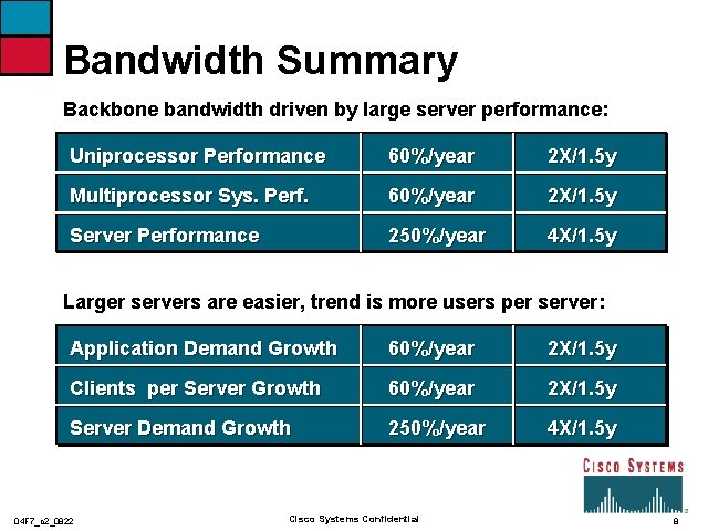 Bandwidth Summary Backbone bandwidth driven by large server performance: Uniprocessor Performance 60%/year 2 X/1.