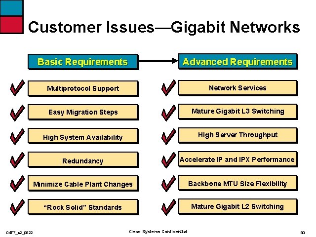 Customer Issues—Gigabit Networks Basic Requirements Advanced Requirements Multiprotocol Support Network Services Easy Migration Steps