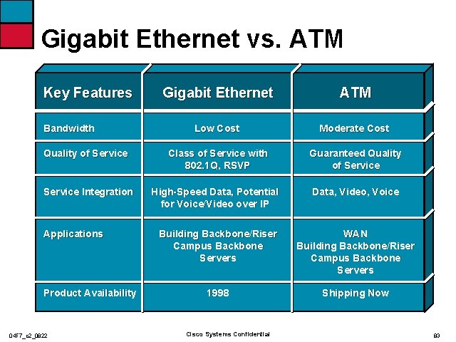 Gigabit Ethernet vs. ATM Key Features Gigabit Ethernet ATM Low Cost Moderate Cost Quality