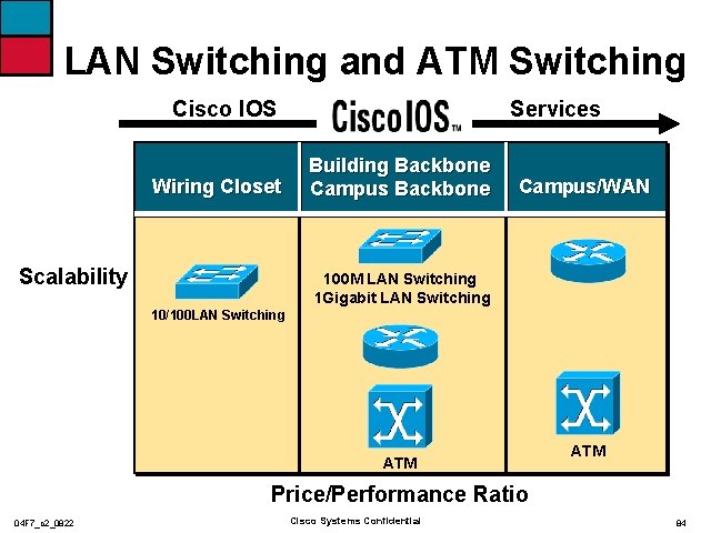 LAN Switching and ATM Switching Cisco IOS Wiring Closet Scalability Services Building Backbone Campus/WAN