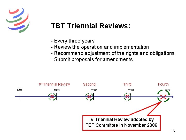 TBT Triennial Reviews: - Every three years - Review the operation and implementation -