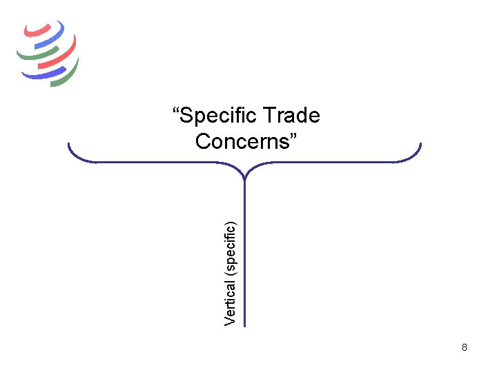 Vertical (specific) “Specific Trade Concerns” 8 