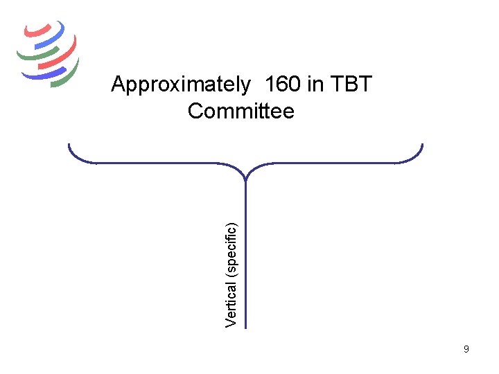 Vertical (specific) Approximately 160 in TBT Committee 9 