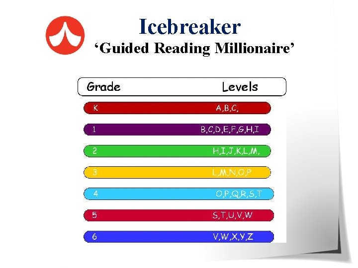 Icebreaker ‘Guided Reading Millionaire’ 