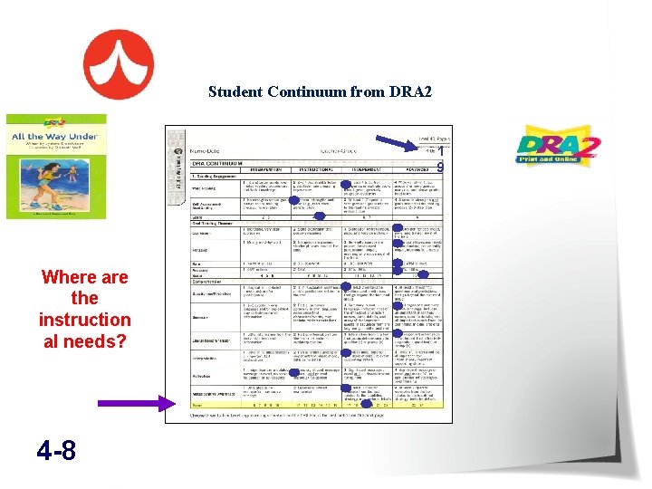 Student Continuum from DRA 2 1 9 Wide Reading Where are the instruction al