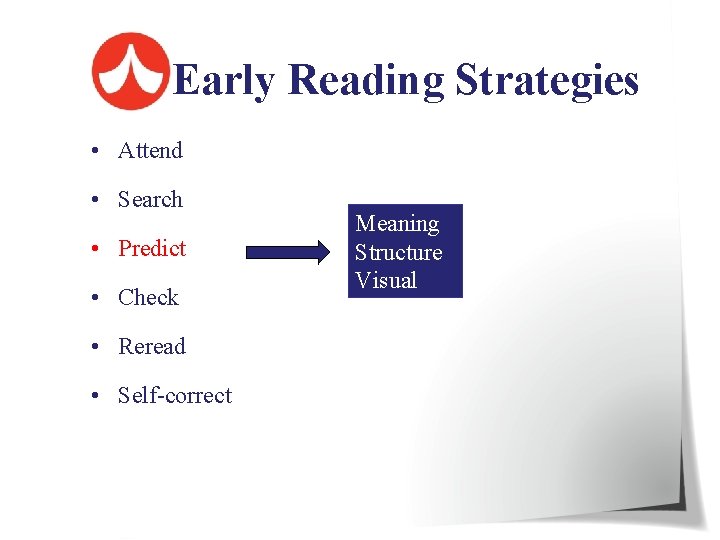 Early Reading Strategies • Attend • Search • Predict • Check • Reread •
