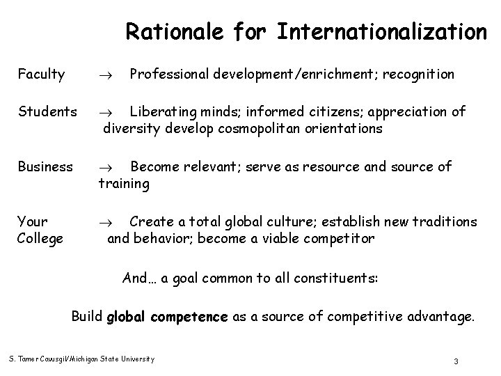 Rationale for Internationalization Faculty Professional development/enrichment; recognition Students Liberating minds; informed citizens; appreciation of