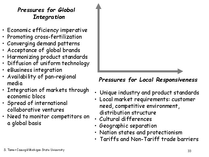 Pressures for Global Integration • • Economic efficiency imperative Promoting cross-fertilization Converging demand patterns