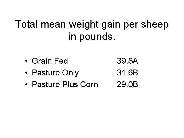 Total mean weight gain per sheep in pounds. • Grain Fed • Pasture Only