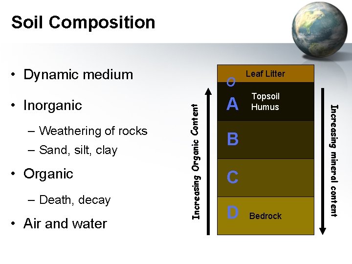 Soil Composition • Dynamic medium – Sand, silt, clay • Organic – Death, decay
