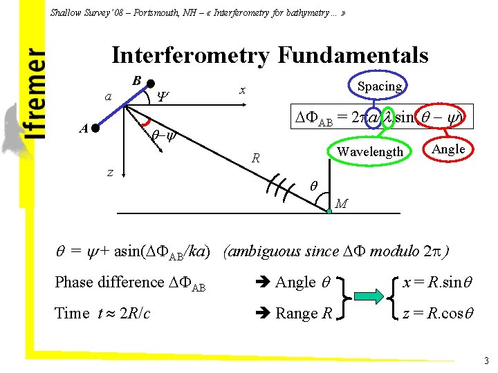Shallow Survey’ 08 – Portsmouth, NH – « Interferometry for bathymetry… » Interferometry Fundamentals