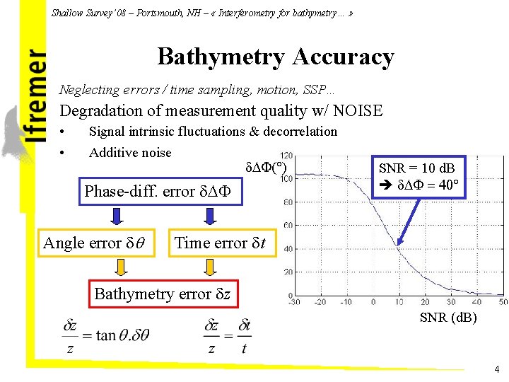 Shallow Survey’ 08 – Portsmouth, NH – « Interferometry for bathymetry… » Bathymetry Accuracy