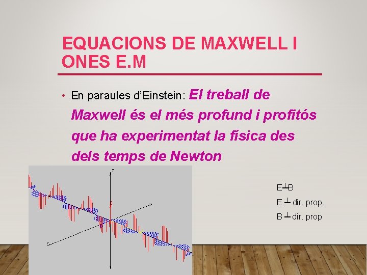 EQUACIONS DE MAXWELL I ONES E. M • En paraules d’Einstein: El treball de
