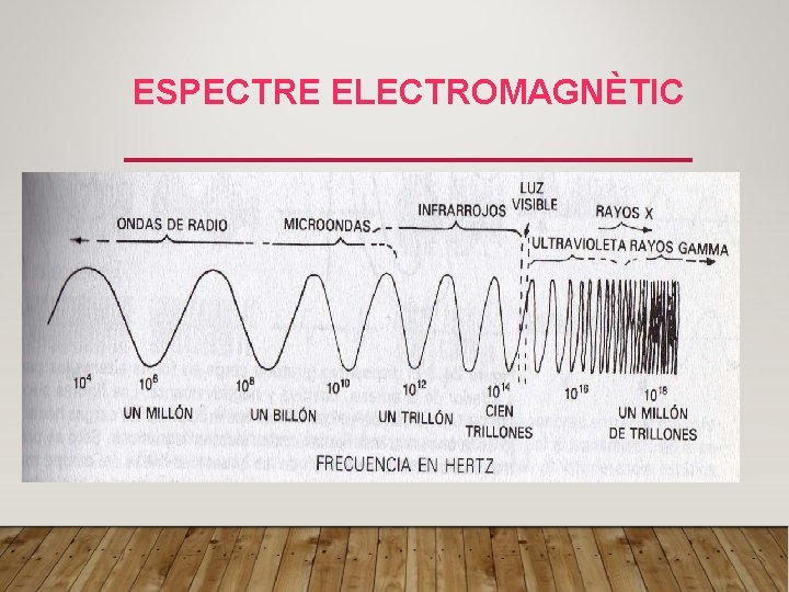 ESPECTRE ELECTROMAGNÈTIC 