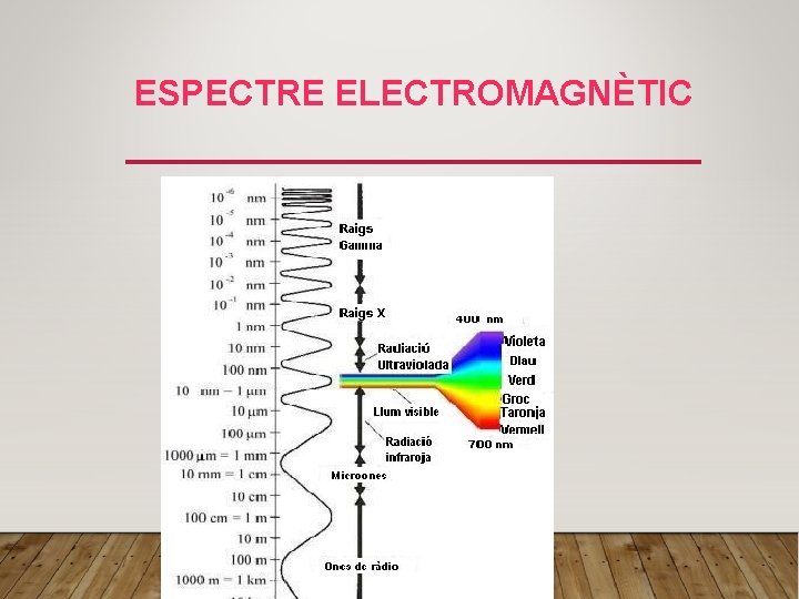 ESPECTRE ELECTROMAGNÈTIC 