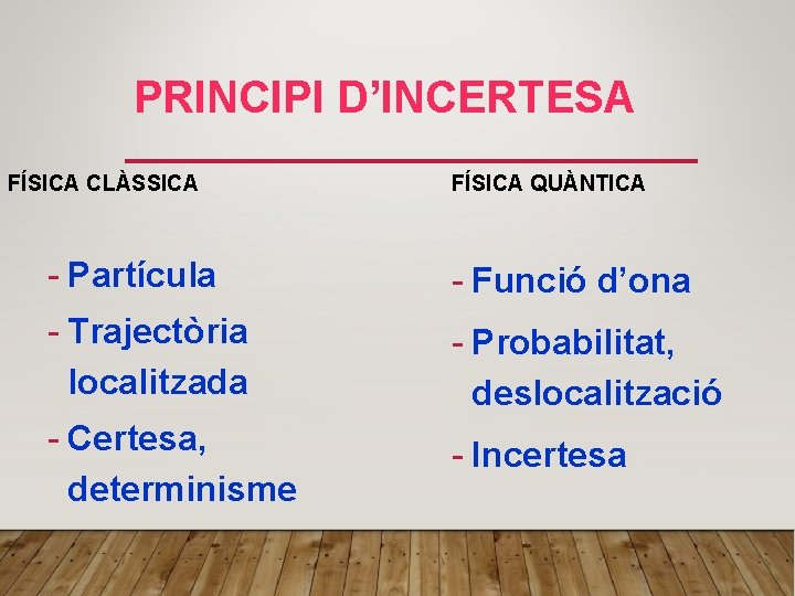 PRINCIPI D’INCERTESA FÍSICA CLÀSSICA FÍSICA QUÀNTICA - Partícula - Funció d’ona - Trajectòria localitzada