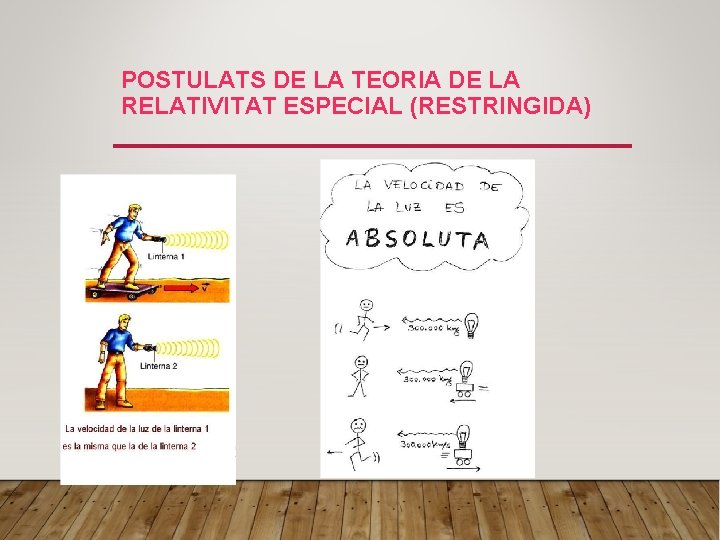 POSTULATS DE LA TEORIA DE LA RELATIVITAT ESPECIAL (RESTRINGIDA) 