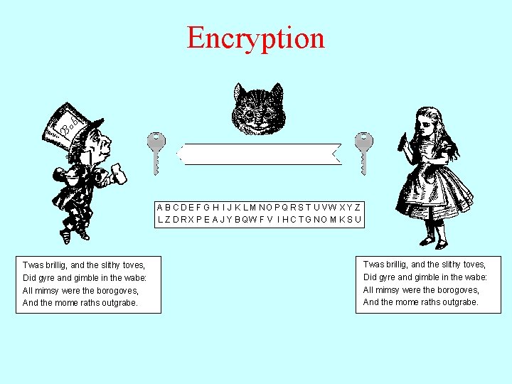 Encryption Twas Did Doo Lfr gax gyre plpvb brillig, wvwx and zhuh and gimble Encryption Twas Did Doo Lfr gax gyre plpvb brillig, wvwx and zhuh and gimble