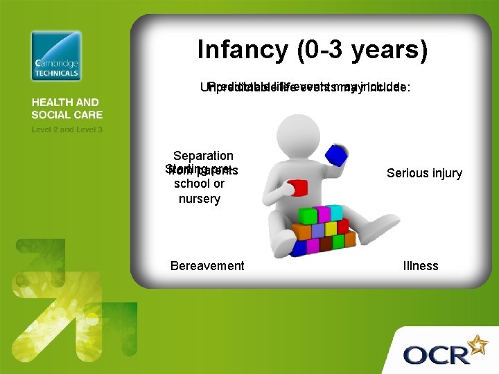 Infancy (0 -3 years) Predictable life Unpredictable lifeeventsmay mayinclude: Separation Starting prefrom parents school