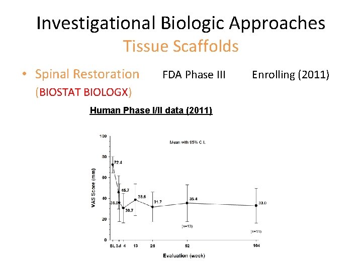 Investigational Biologic Approaches Tissue Scaffolds • Spinal Restoration FDA Phase III (BIOSTAT BIOLOGX) Human