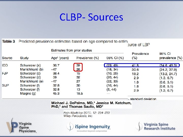 CLBP- Sources 