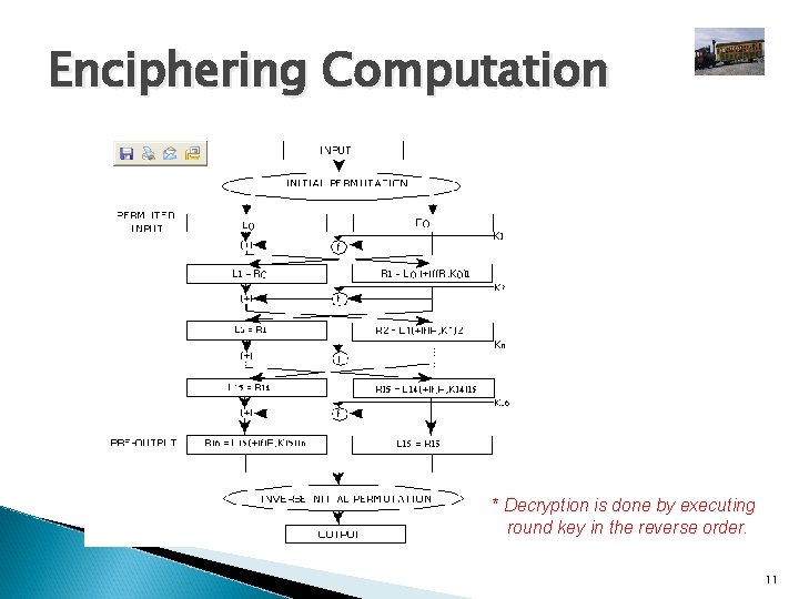 Enciphering Computation * Decryption is done by executing round key in the reverse order.