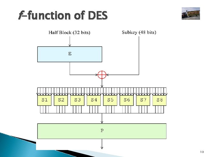 f-function of DES 13 