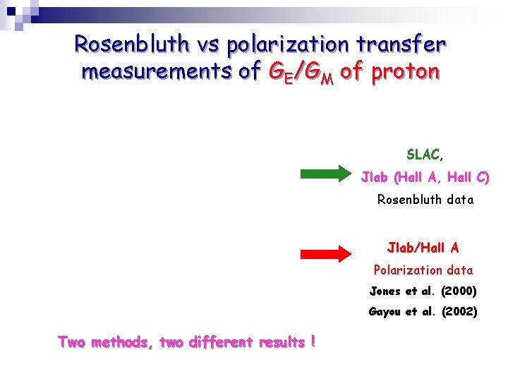 Rosenbluth vs polarization transfer measurements of GE/GM of proton SLAC, Jlab (Hall A, Hall