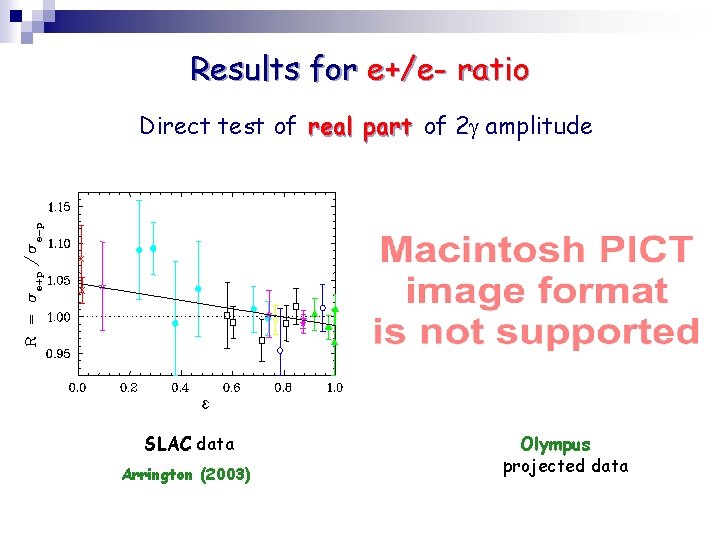 Results for e+/e- ratio Direct test of real part of 2 g amplitude SLAC