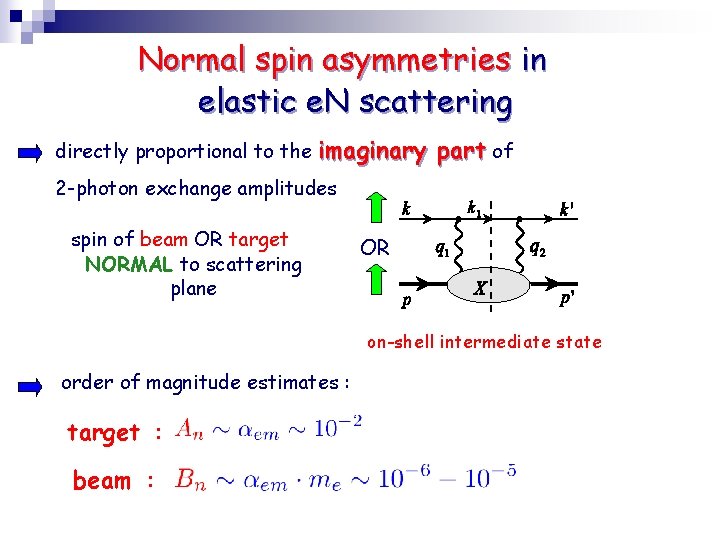 Normal spin asymmetries in elastic e. N scattering directly proportional to the imaginary part