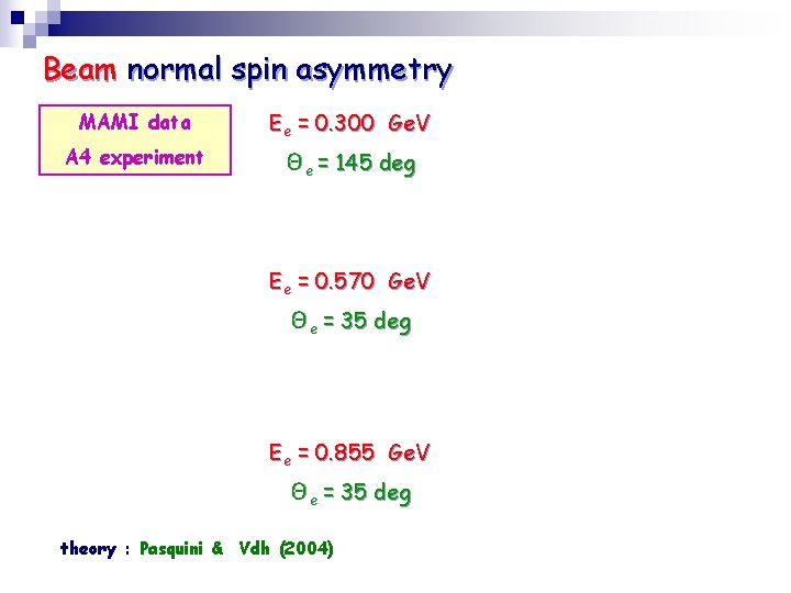 Beam normal spin asymmetry MAMI data Ee = 0. 300 Ge. V A 4