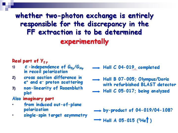 whether two-photon exchange is entirely responsible for the discrepancy in the FF extraction is