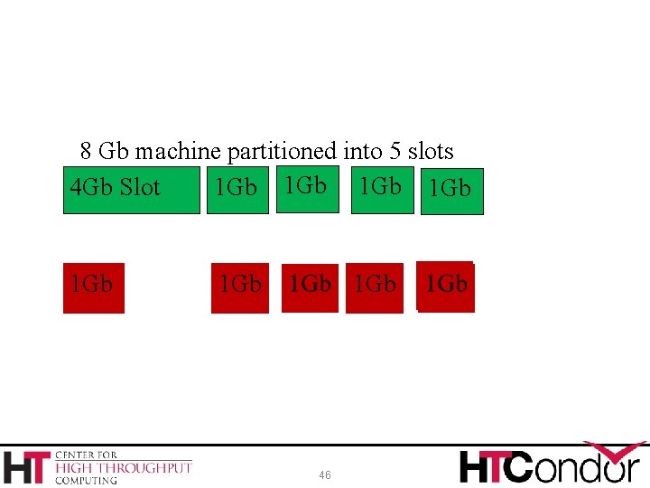 8 Gb machine partitioned into 5 slots 1 Gb 4 Gb Slot 1 Gb