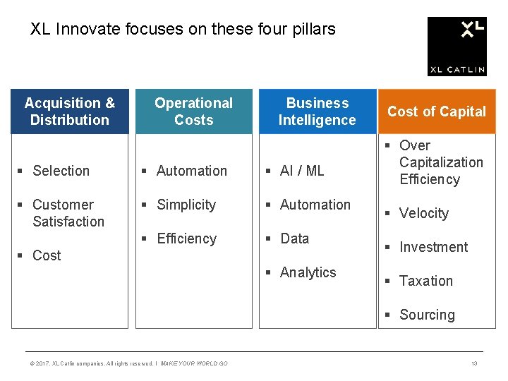 XL Innovate focuses on these four pillars Acquisition & Distribution Operational Costs Business Intelligence