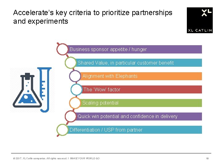Accelerate’s key criteria to prioritize partnerships and experiments Business sponsor appetite / hunger Shared