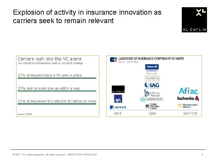 Explosion of activity in insurance innovation as carriers seek to remain relevant © 2017,