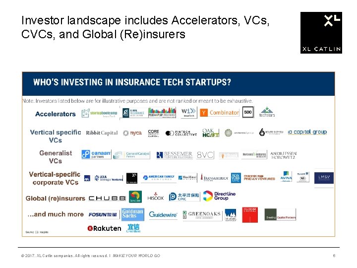 Investor landscape includes Accelerators, VCs, CVCs, and Global (Re)insurers © 2017, XL Catlin companies.