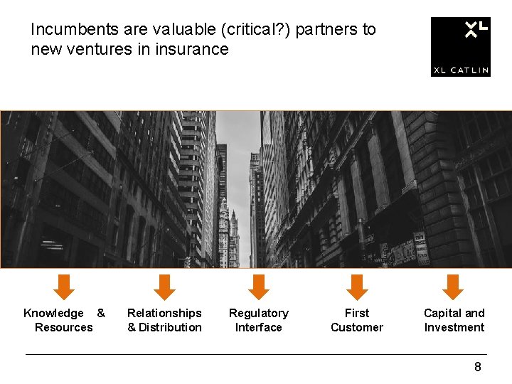 Incumbents are valuable (critical? ) partners to new ventures in insurance Knowledge & Resources