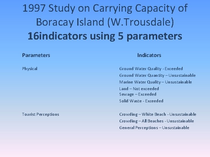 1997 Study on Carrying Capacity of Boracay Island (W. Trousdale) 16 indicators using 5